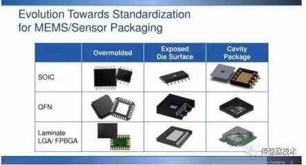 MEMS產(chǎn)業(yè)鏈解析 中國技術推廣的機遇與挑戰(zhàn)