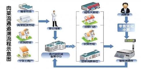 院士稱轉基因技術值得大范圍推廣，我國智慧農(nóng)業(yè)產(chǎn)業(yè)規(guī)模超4000億元