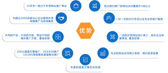 網(wǎng)站推廣與技術推廣的協(xié)同發(fā)展策略