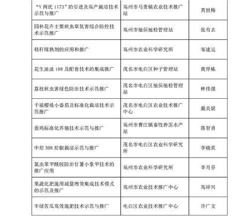 2017年度茂名市農(nóng)業(yè)技術推廣獎擬獎項目公示