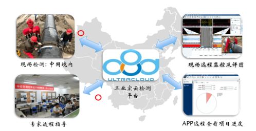 SIUI助力工業(yè)未來檢測 五大新技術與新產(chǎn)品推介